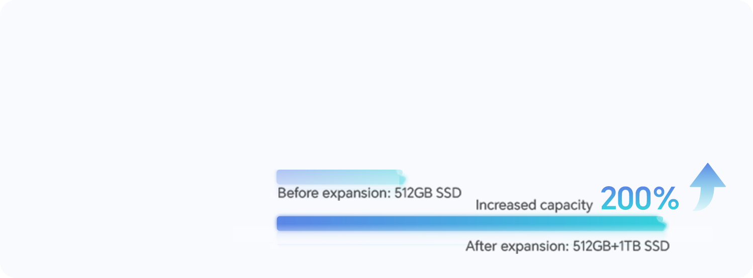 HONOR MagicBook X 16-Espansione SSD da 1 TB