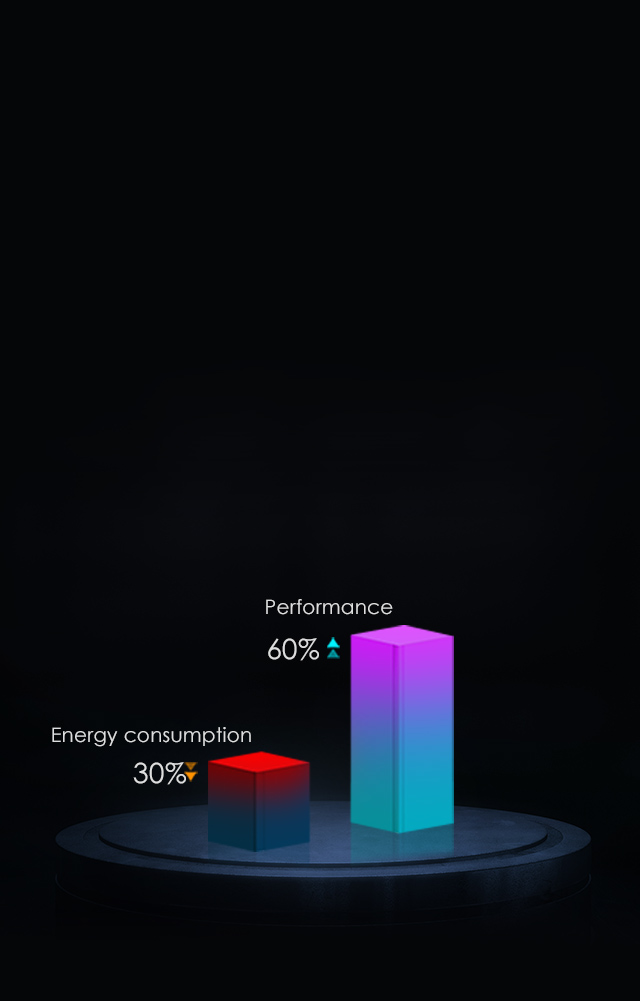 Energy consumption 30% reduce, performance 60% up